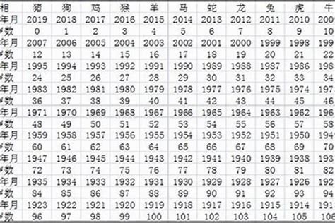 2000年出生|2000年今年多大 2000年出生现在几岁 零零年到2024年多大了